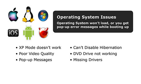 Fix, configure, install or reinstall all operating systems – including Windows 10